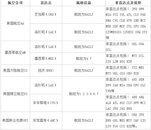 北美航线