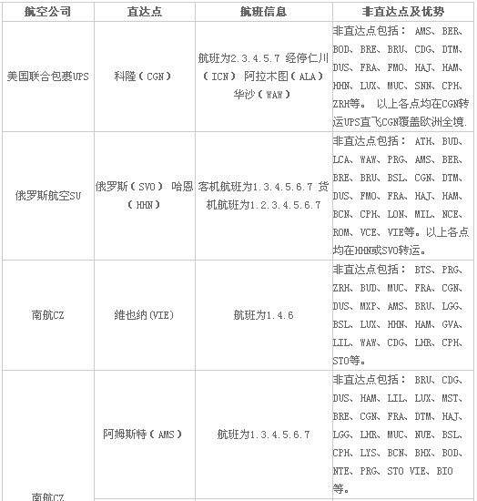 欧洲航线
