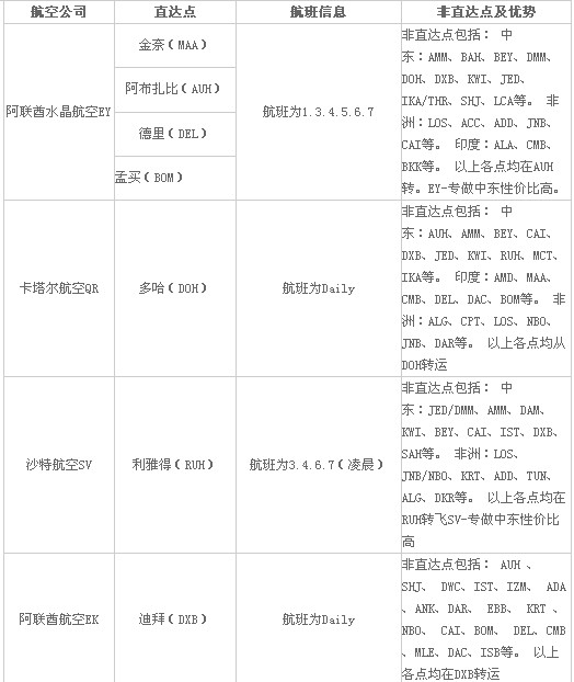 中东航线