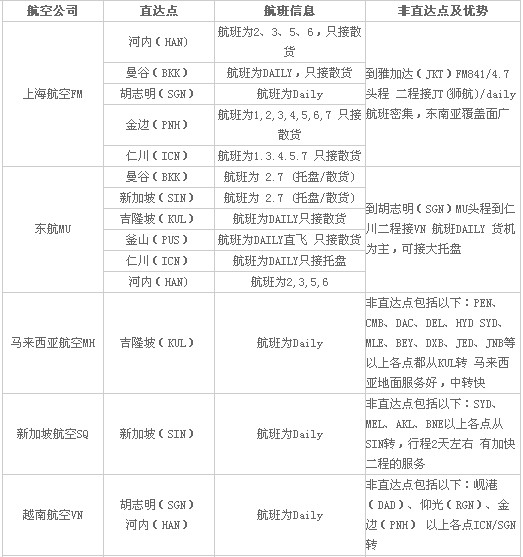 东南亚航线