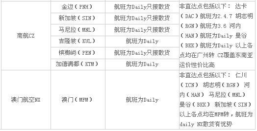 东亚航线